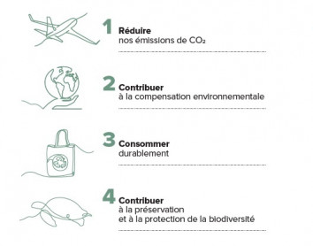 Développement durable Engagement Aircalin